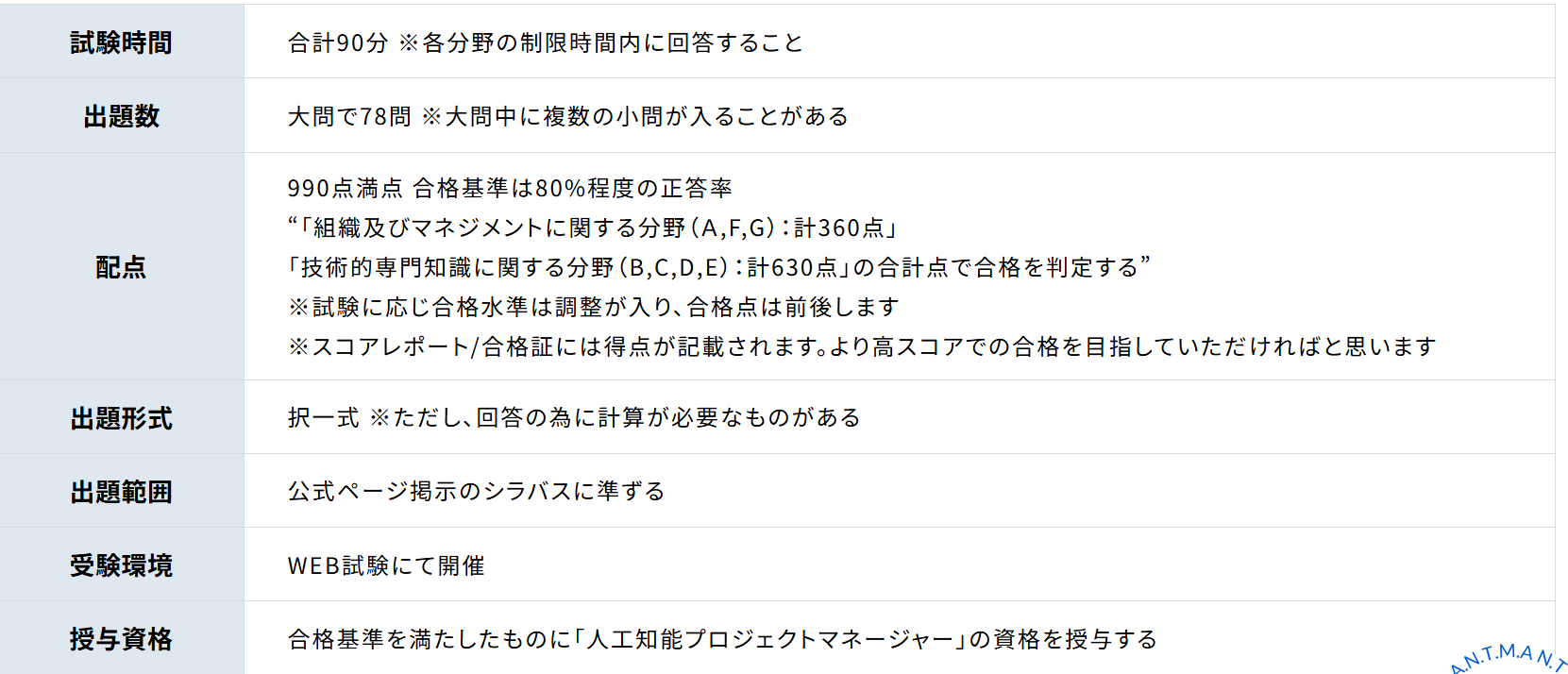プロジェクトマネージャ試験合格完全対策〈’97年版〉―最も学習効果の上がる「チャート＆ポイント式」（単行本） プロジェクトマネージャ試験 午後I記述・午後II論述の徹底対策
